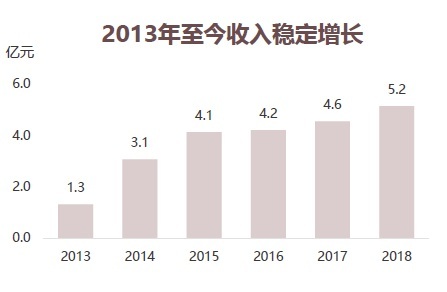 PG电子·仿照器(试玩游戏)官方网站